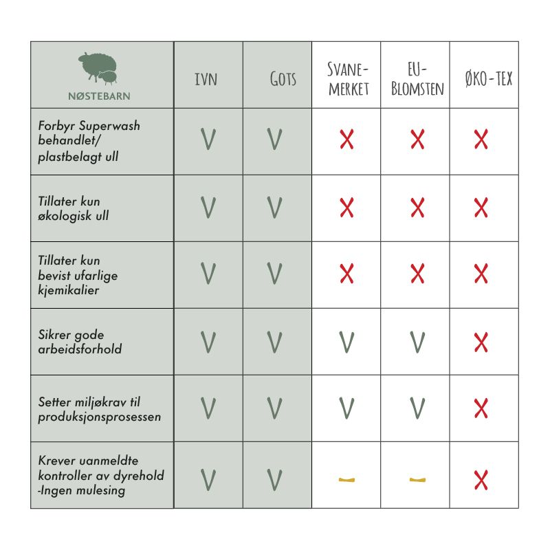 Barnejakker inneholder skadelige stoffer Kun 1 av 9 Barnejakker inneholder skadelige stoffer Kun 1 av 9